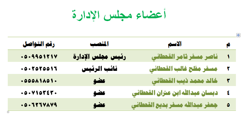 أسماء أعضاء مجلس الإدارة